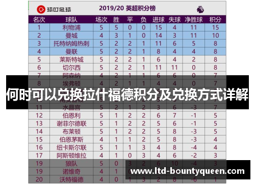 何时可以兑换拉什福德积分及兑换方式详解