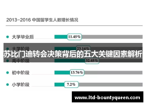 苏比门迪转会决策背后的五大关键因素解析