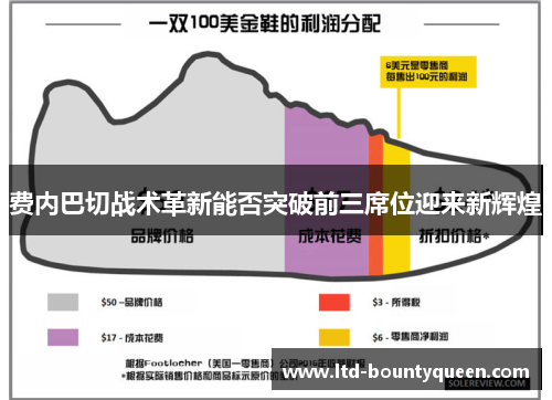 费内巴切战术革新能否突破前三席位迎来新辉煌