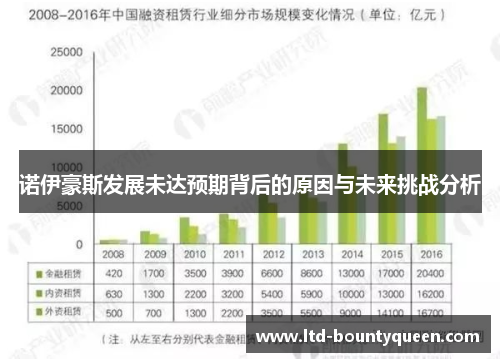 诺伊豪斯发展未达预期背后的原因与未来挑战分析